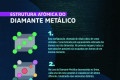 Estrutura atômica do Diamante Metálico - Divulgação