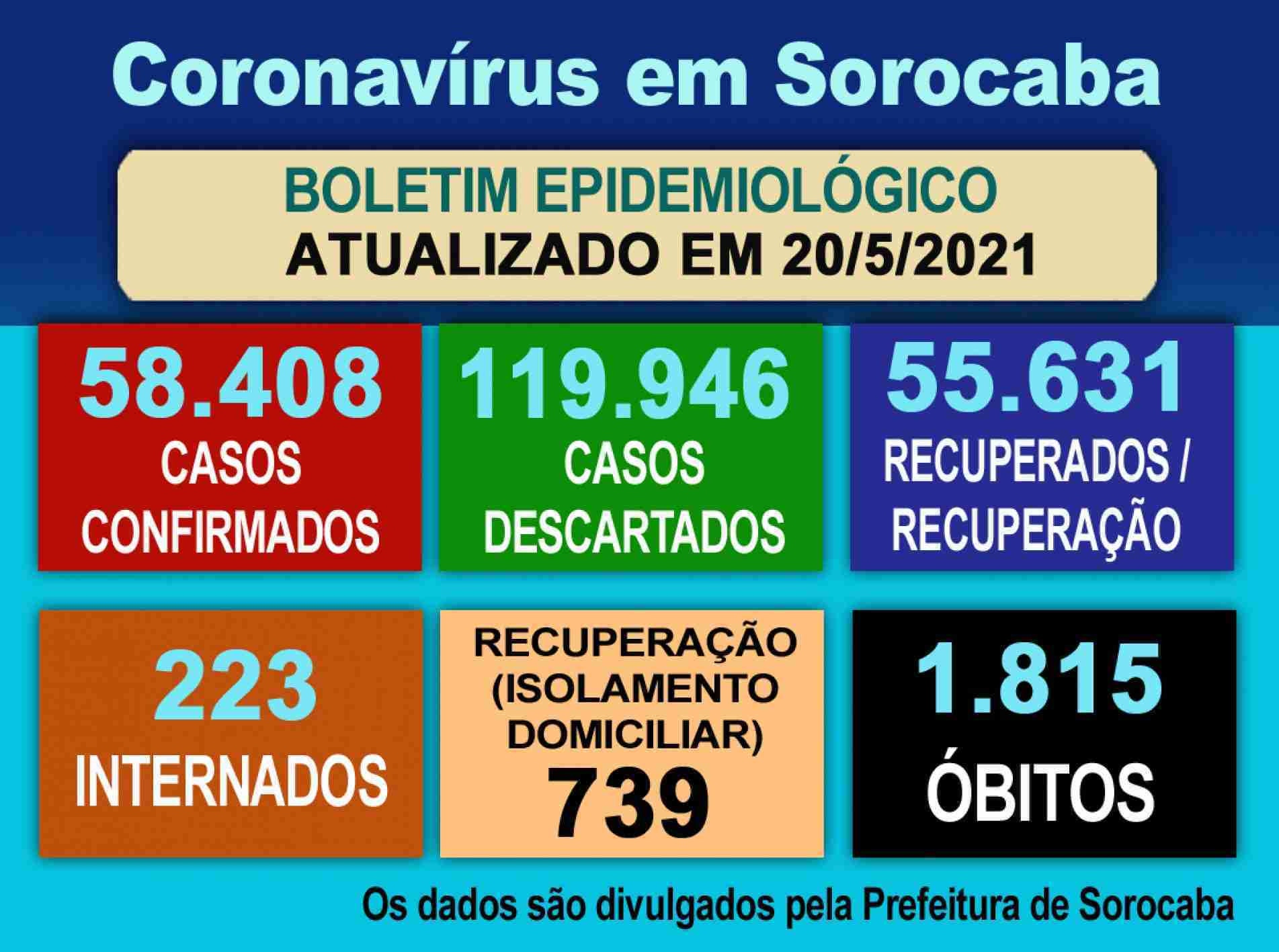 Coronavírus em Sorocaba.