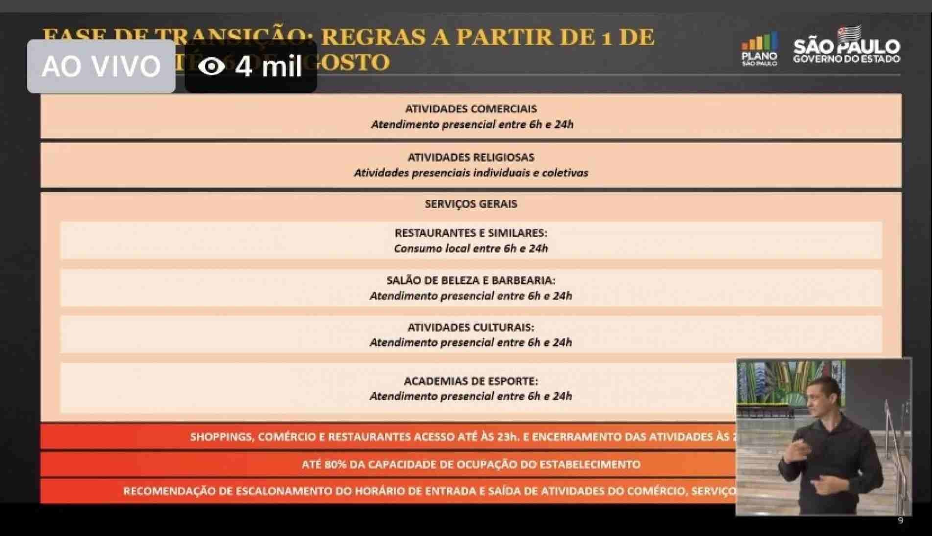 O governo estadual anunciou nova atualização da fase de transição do Plano São Paulo.