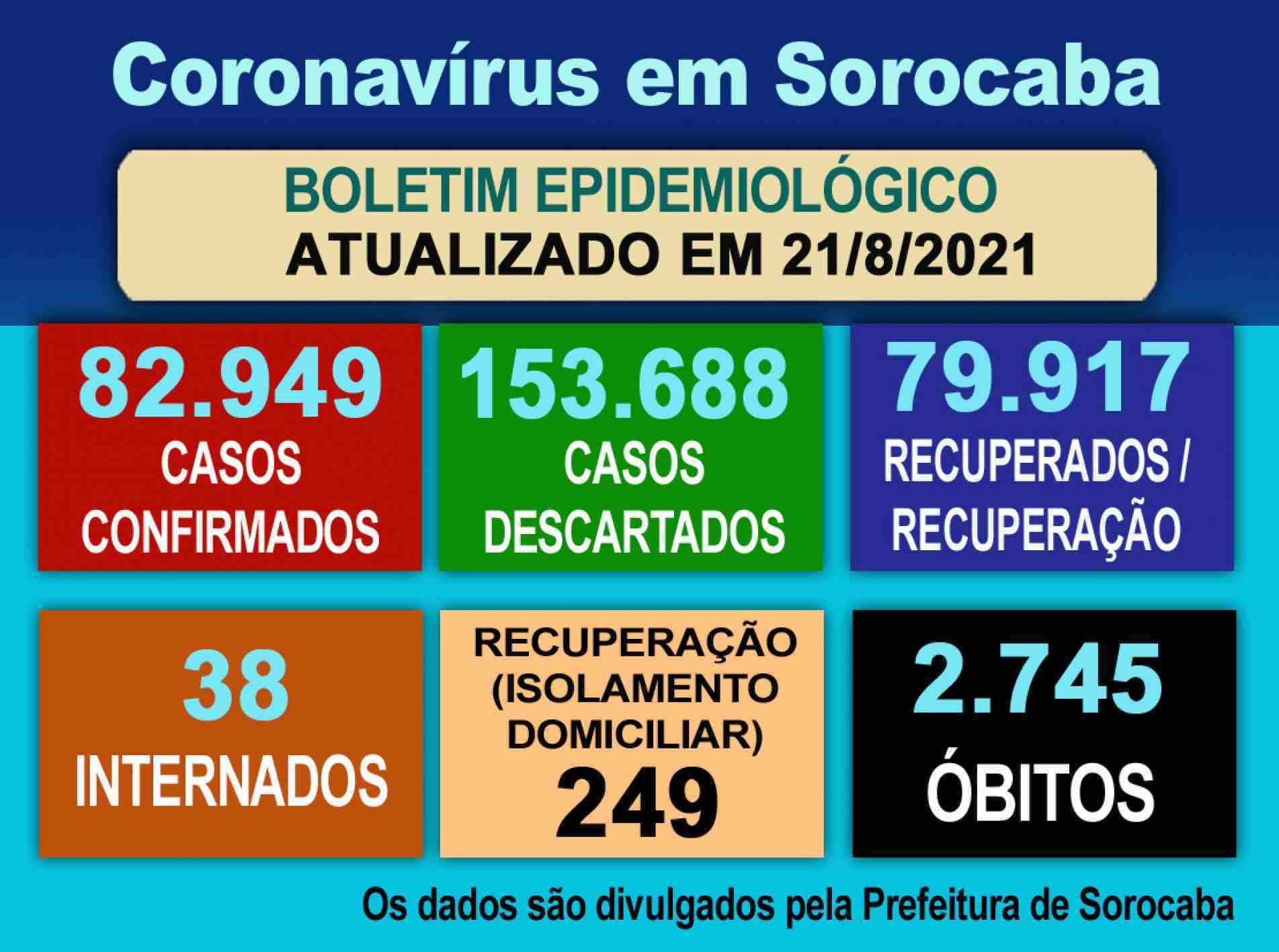 Coronavírus em Sorocaba.