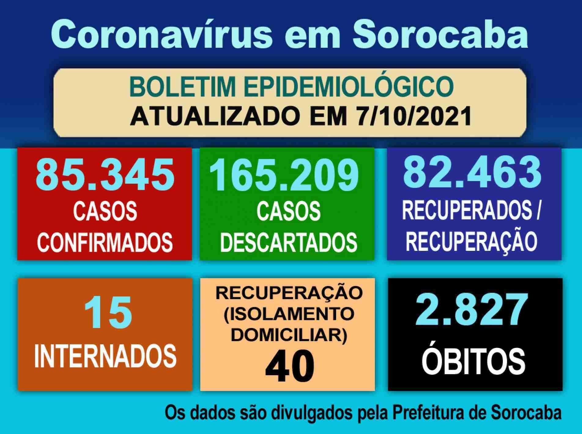 Coronavírus em Sorocaba.