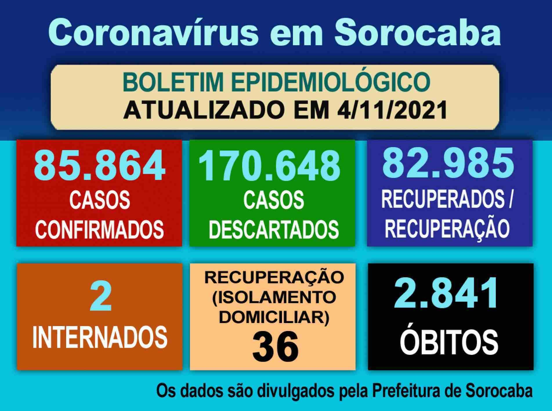 Coronavírus em Sorocaba.