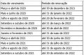 Calend&aacute;rio com as datas de renova&ccedil;&atilde;o da CNH - Divulga&ccedil;&atilde;o/ Detran