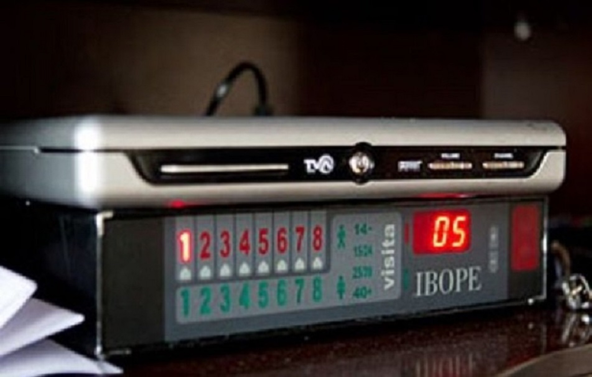 Peoplemeter, aparelho utilizado pelo Ibope.