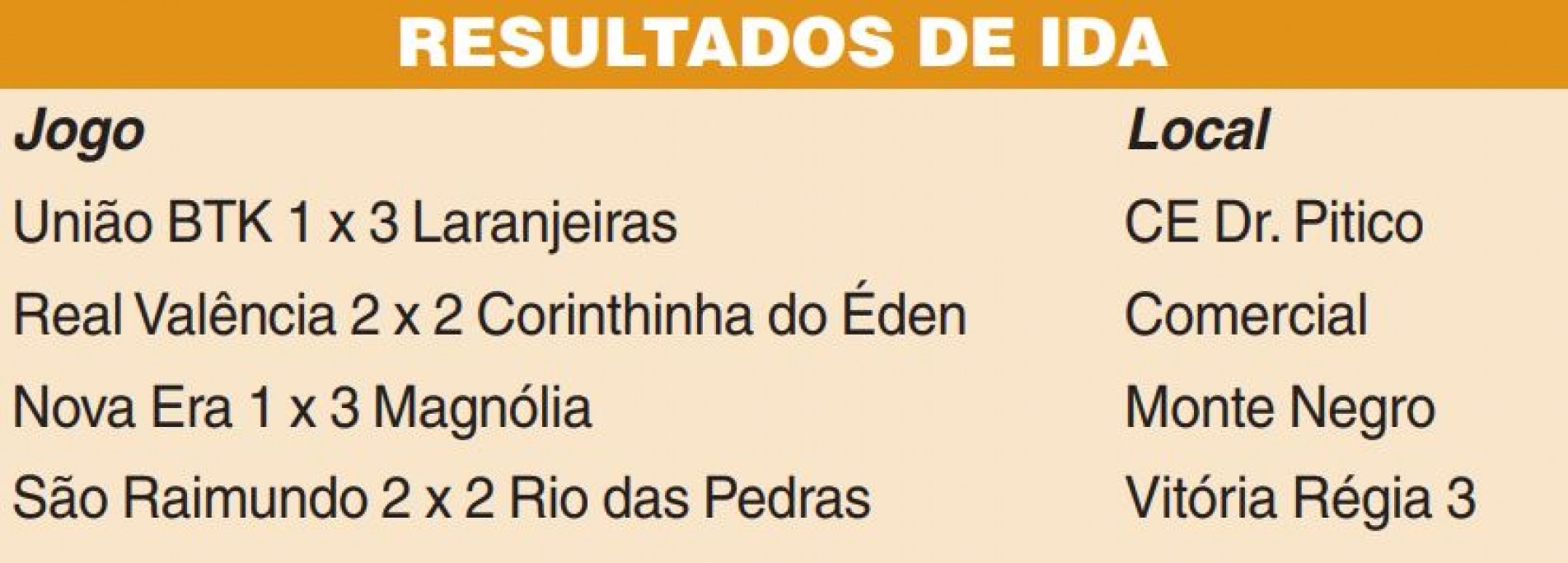 Confira os resultados dos jogos de domingo (21) pelas Oitavas de Final da  Taça Baltazar Fernandes 2023 - Jornal Z Norte