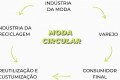 Moda circular e upcycling na moda  - Reprodu&ccedil;&atilde;o/Divulga&ccedil;&atilde;o/Fashion Meeting