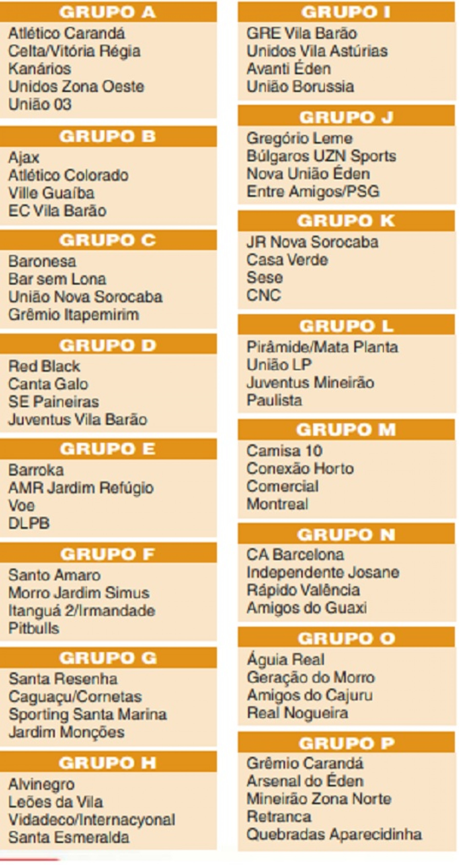Veja os grupos