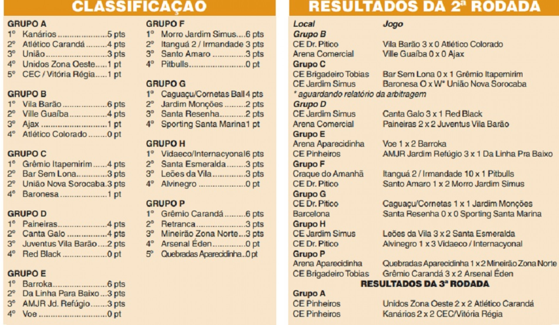 Veja os resultados dos jogos