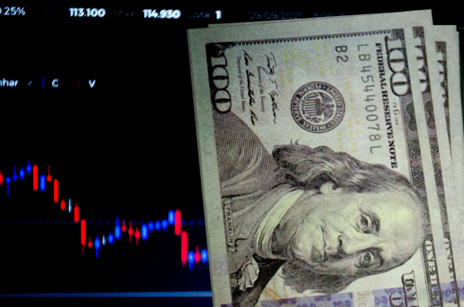 Índice da B3 subiu 1,99% e cotação do dólar recuou 1,14%