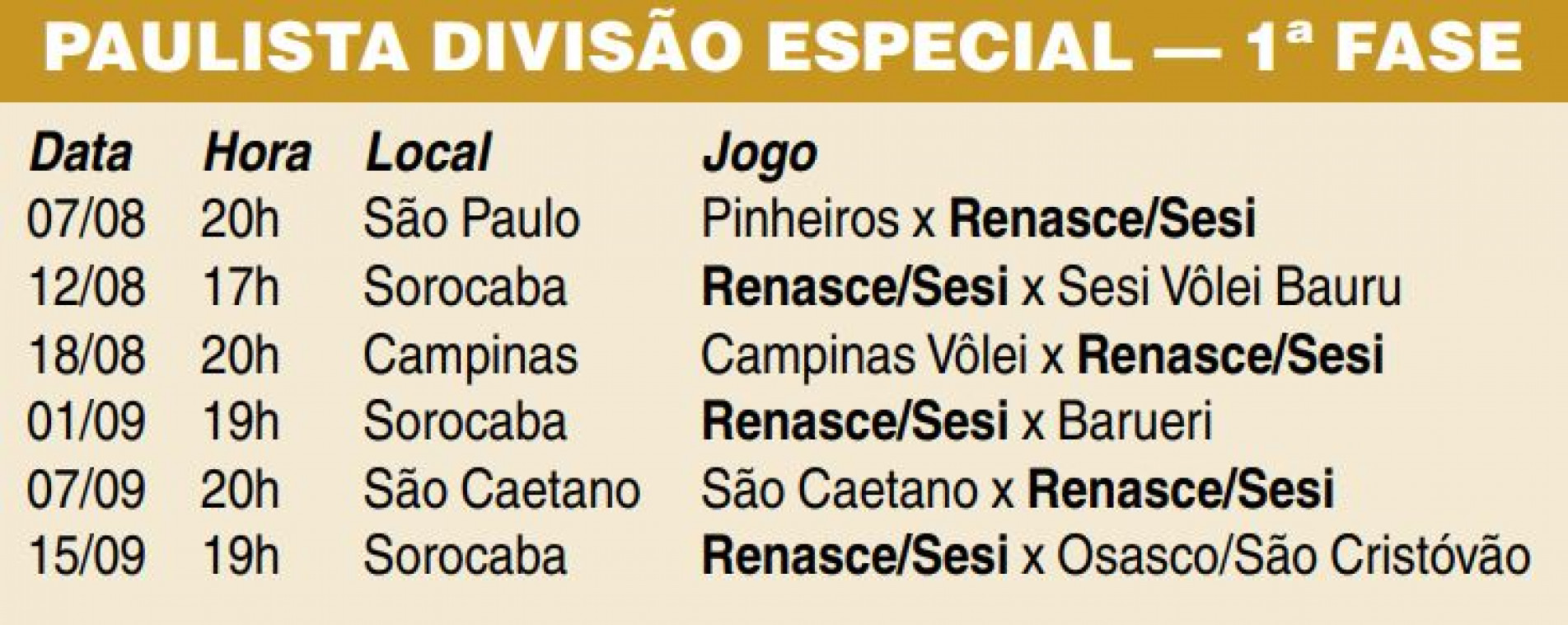 FPV divulga tabela da fase classificatória do Paulista Feminino de Vôlei  2021 • PortalR3 • Criando Opiniões