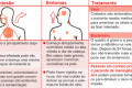 Doen&ccedil;a &eacute; uma inflama&ccedil;&atilde;o das meninges, membranas que envolvem o c&eacute;rebro e a medula espinha - DIVULGA&Ccedil;&Atilde;O / FIOCRUZ