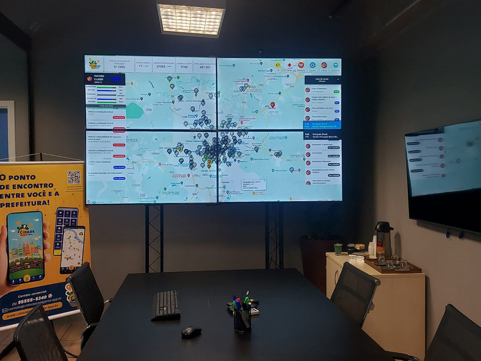 A central de monitoramento atua de forma integrada ao aplicativo Sorocaba Inteligente