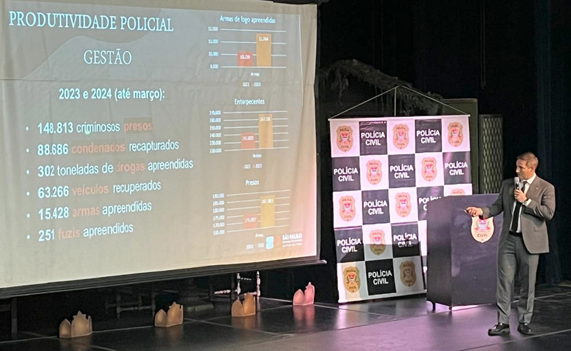 Secretário Derrite falou aos novos policiais sobre a complexidade das facções criminosas e das estratégias para desmantelá-las
