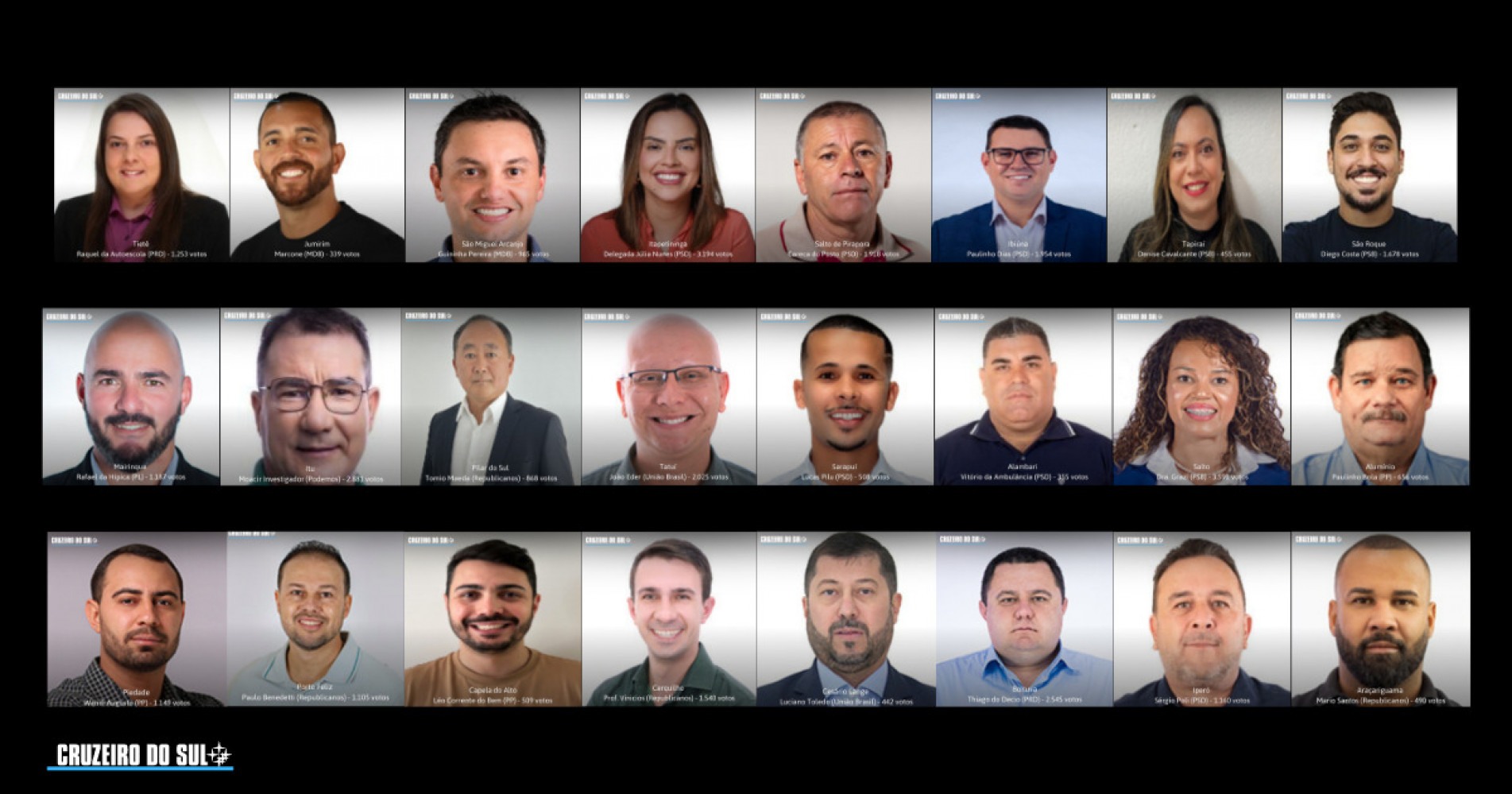 Entre outras atribuições, os parlamentares são os responsáveis por fiscalizar o Executivo e criar as leis que regulam os municípios