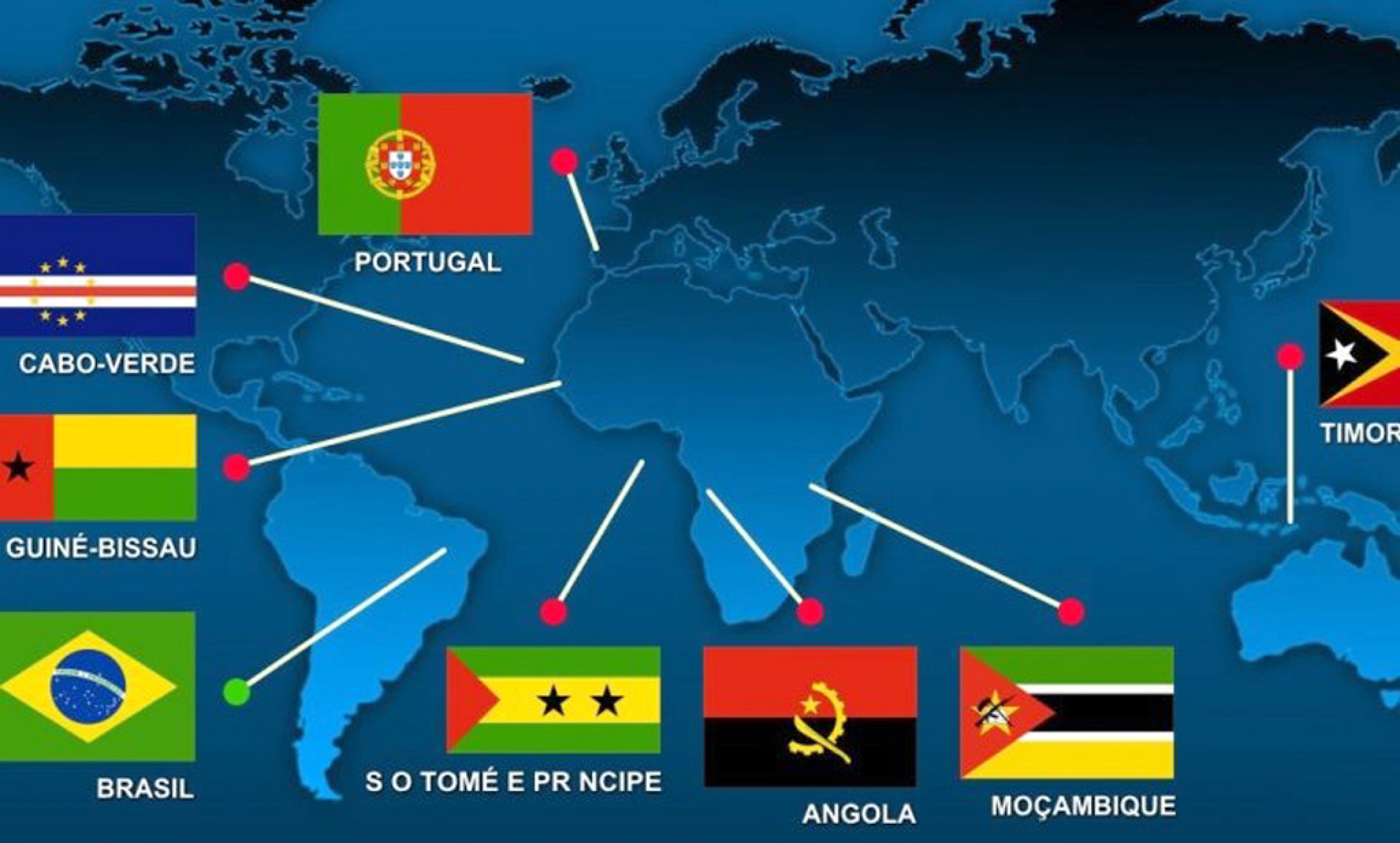 Problema é que poucos têm o Português como segundo idioma 
