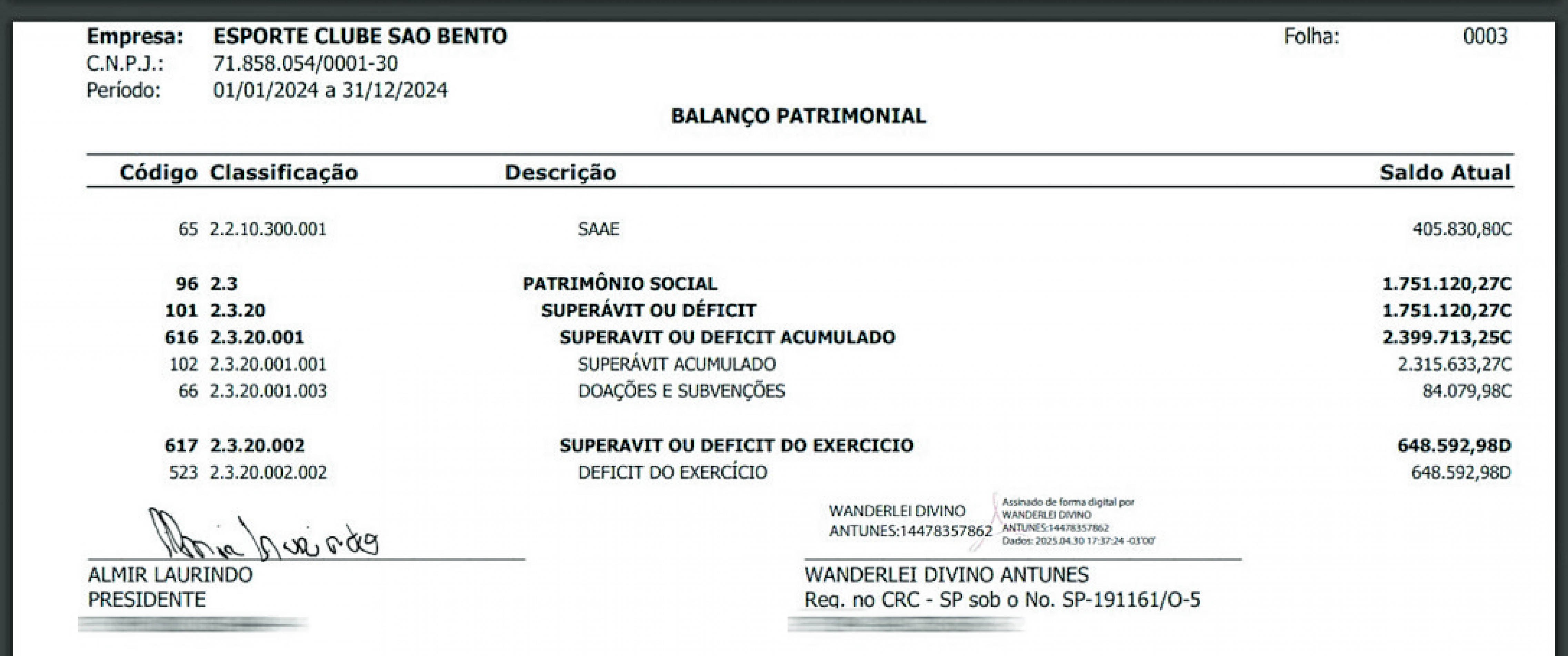 Balancete apresentado foi reprovado em maio e diretoria executiva alegou surpresa
