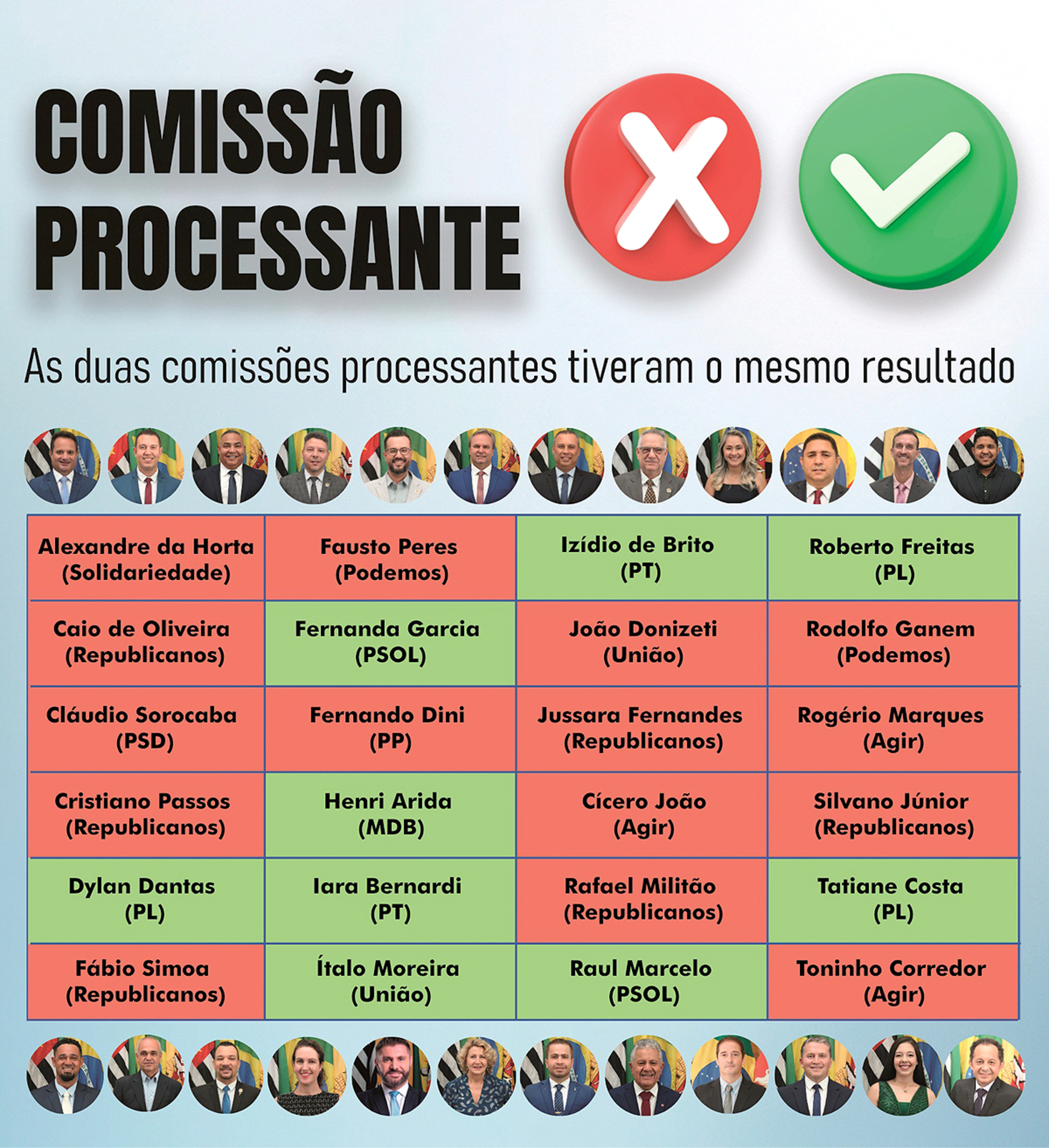 COMISSÃO