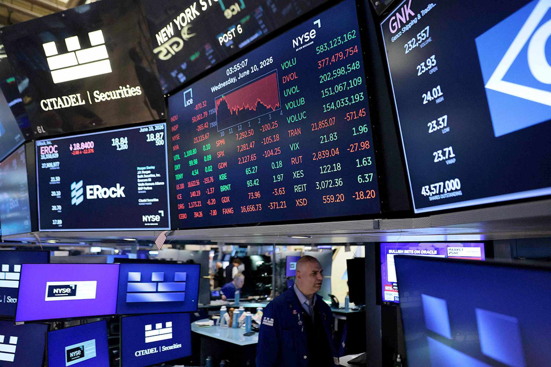 Principais mercados do mundo registraram quedas 
