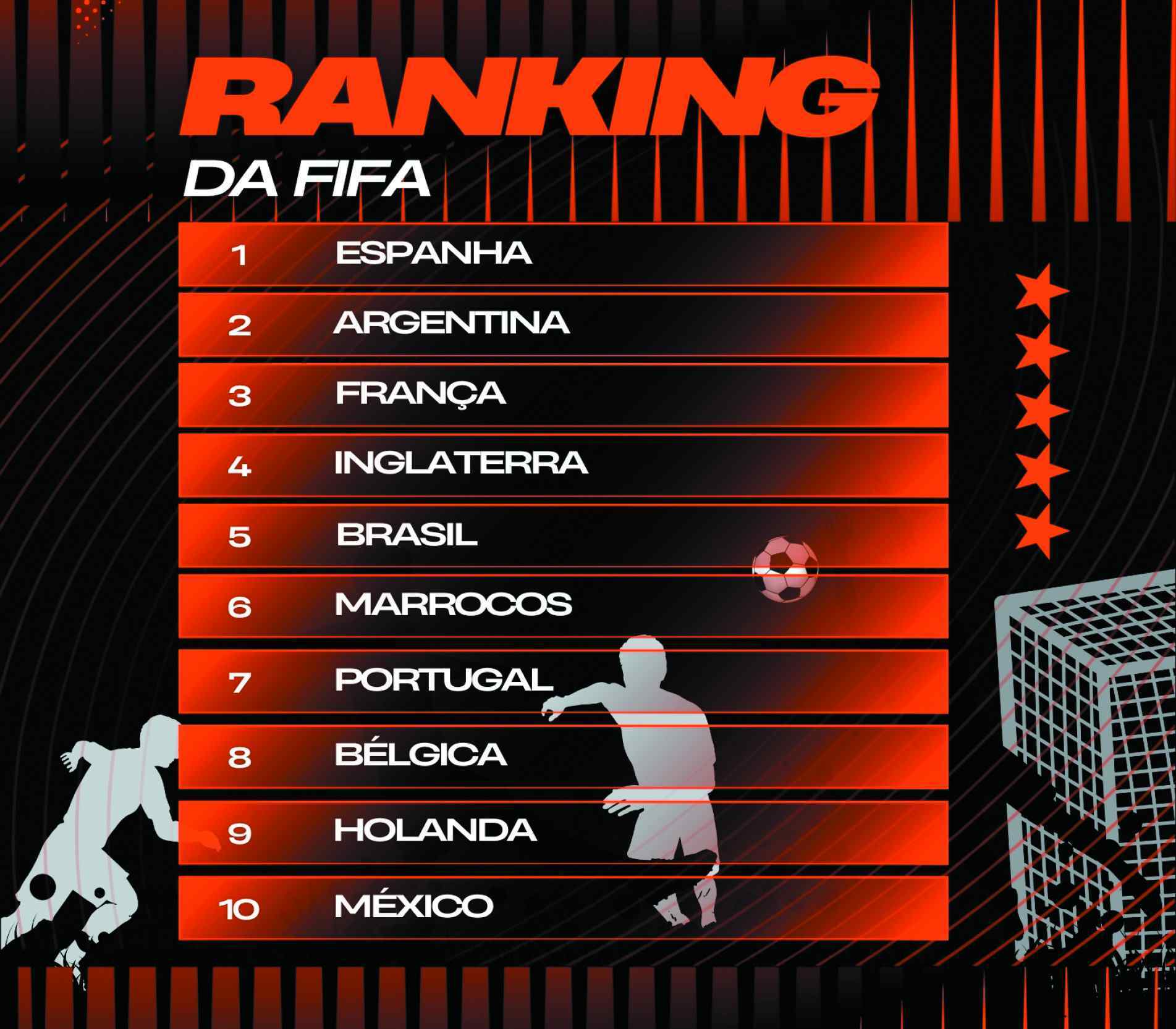 Ranking Fifa 