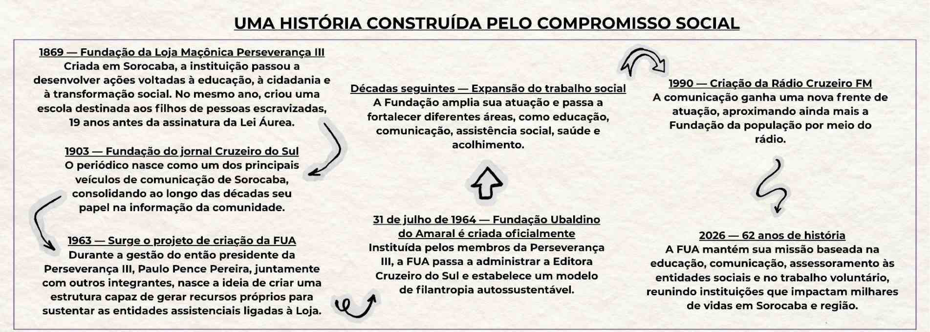 Ver foto